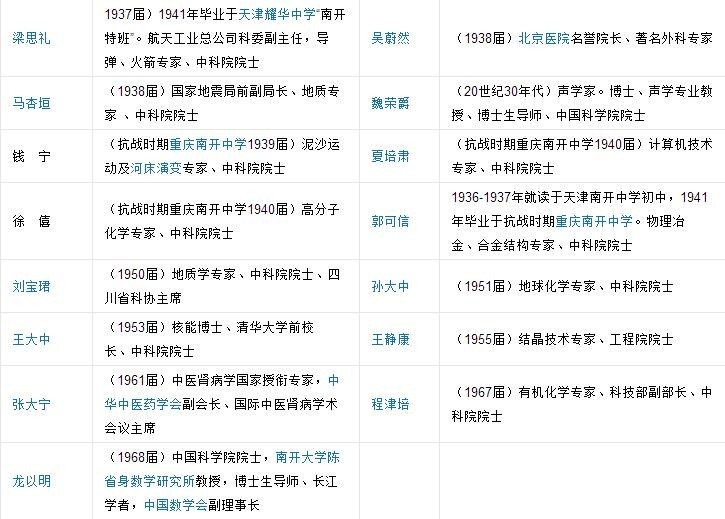 天津南開(kāi)區(qū)的私立中學(xué)_天津南開(kāi)區(qū)私立中學(xué)招生條件_天津市南開(kāi)區(qū)私立初中