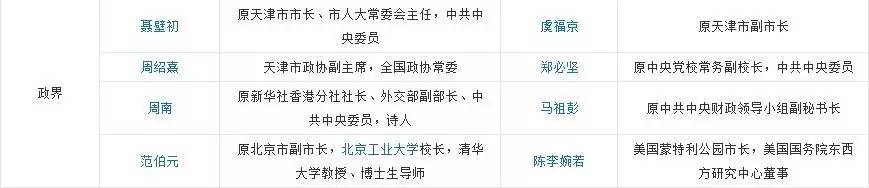 天津南開(kāi)區(qū)私立中學(xué)招生條件_天津南開(kāi)區(qū)的私立中學(xué)_天津市南開(kāi)區(qū)私立初中
