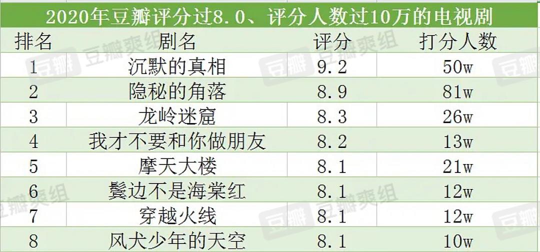破案電視劇排行榜_電視劇排行榜2021最新破案_電視劇排行榜破案片
