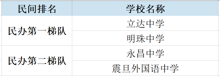 上海徐匯區民辦初中中簽率_上海市徐匯區民辦中學_上海徐匯區民辦中學