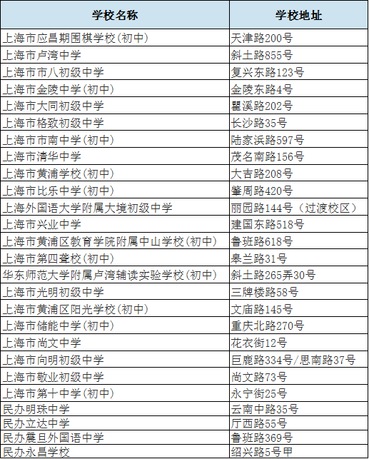 上海市徐匯區民辦中學_上海徐匯區民辦中學_上海徐匯區民辦初中中簽率