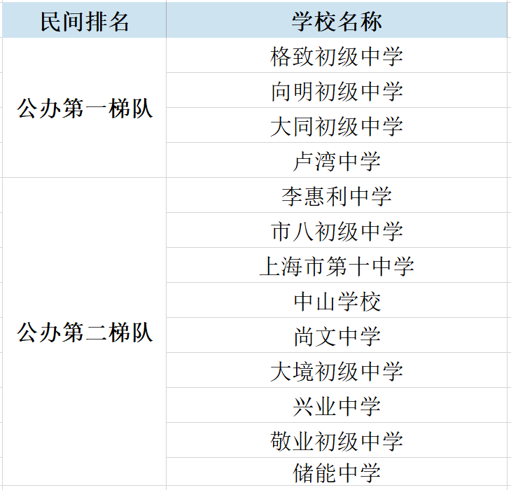 上海徐匯區民辦中學_上海市徐匯區民辦中學_上海徐匯區民辦初中中簽率
