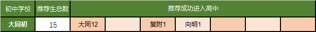 上海市徐匯區民辦中學_上海徐匯區民辦中學_上海徐匯區民辦初中中簽率