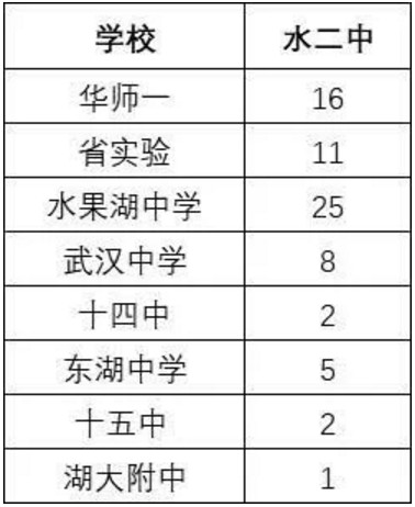 鄖陽區(qū)高中排名_湖北高中排名鄖陽第幾_鄖陽高中在湖北排名第幾