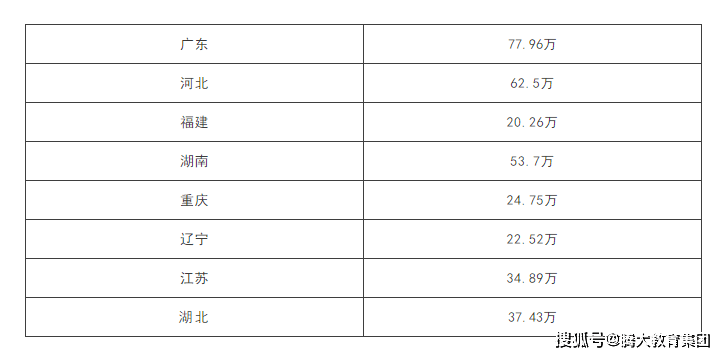 云南省聯考時間_八省聯考時間_山東省聯考時間