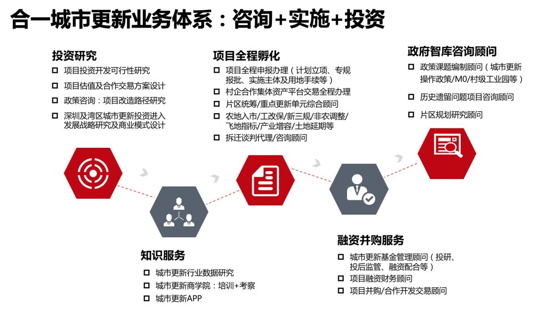 深圳市住房和建設局網站_廣州市住房住建局網站_深圳住房建設管理局