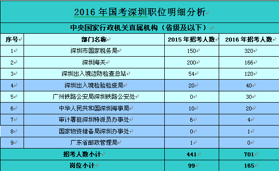 深圳人事考試網_深圳人事考試網_深圳人事考試網