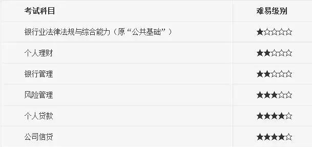 報(bào)名銀行從業(yè)資格證_從業(yè)資格考試銀行有限制嗎_銀行從業(yè)資格考試