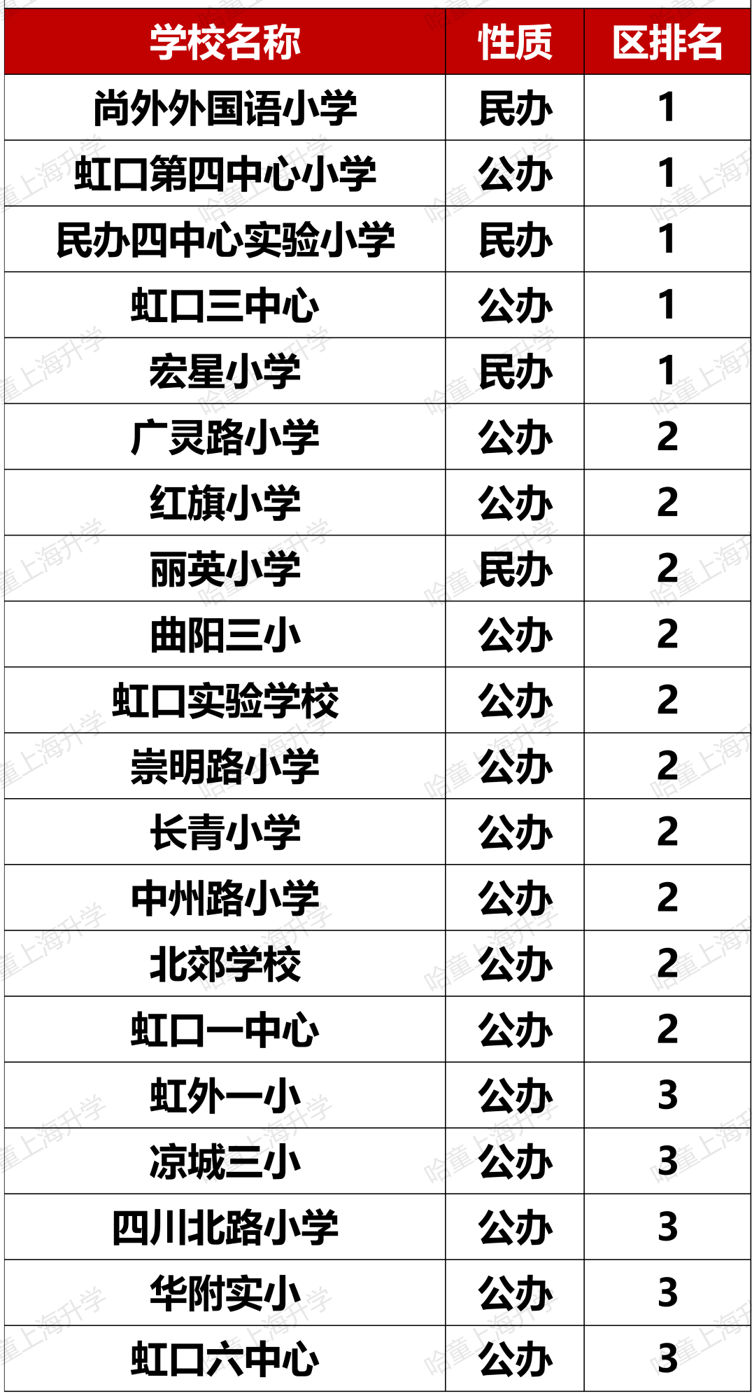 松江公辦小學排名梯隊_松江公辦小學梯隊_松江公辦小學排名
