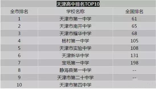河西區高中排名_河西高中學校排名_河西有什么高中