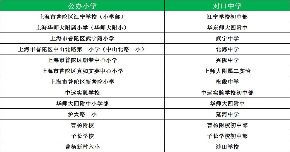 松江公辦小學梯隊_松江公辦小學排名_松江公辦小學最新排名