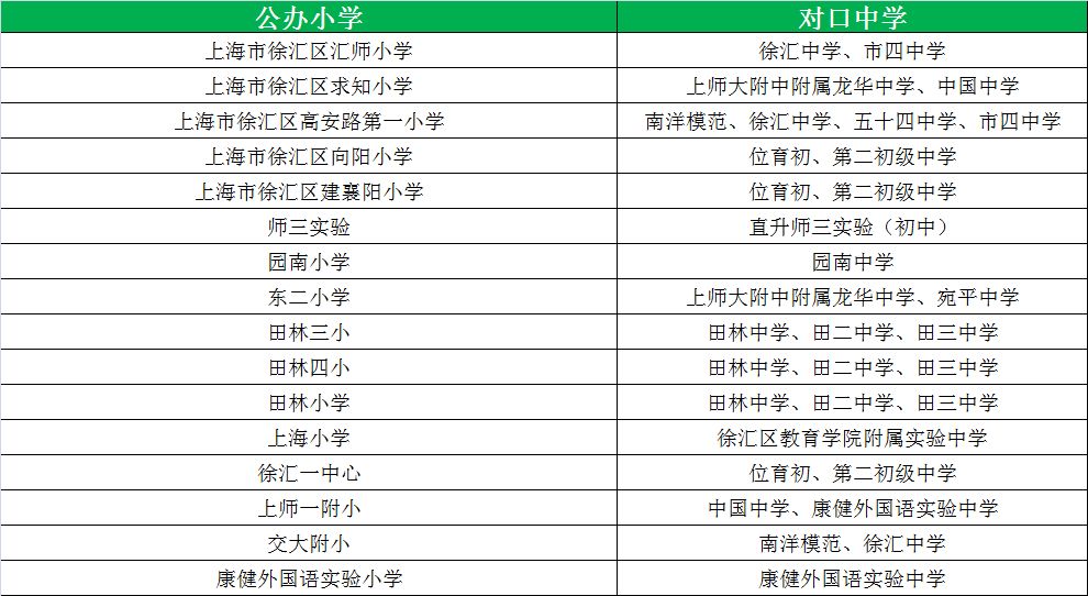 松江公辦小學最新排名_松江公辦小學梯隊_松江公辦小學排名