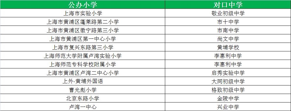 松江公辦小學排名_松江公辦小學最新排名_松江公辦小學梯隊