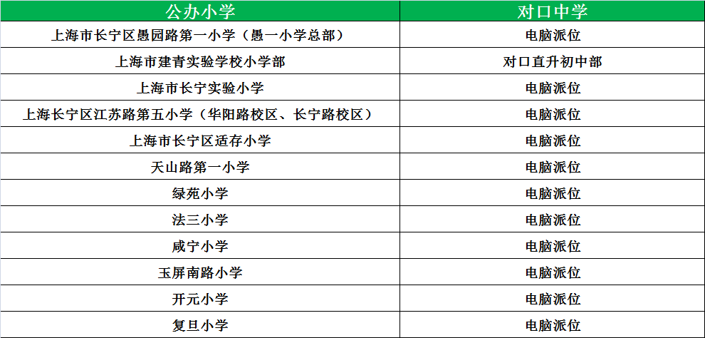 松江公辦小學排名_松江公辦小學梯隊_松江公辦小學最新排名