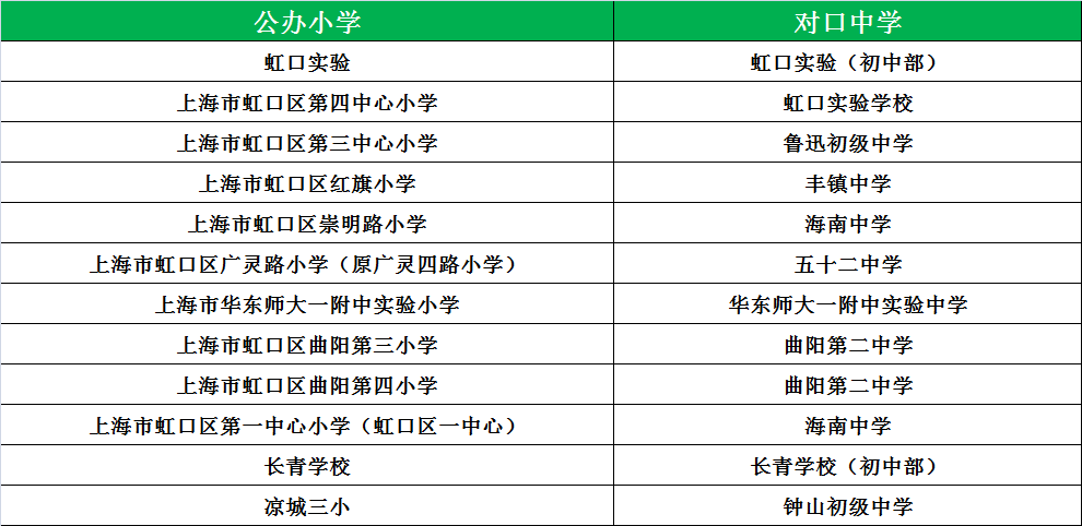 松江公辦小學排名_松江公辦小學梯隊_松江公辦小學最新排名