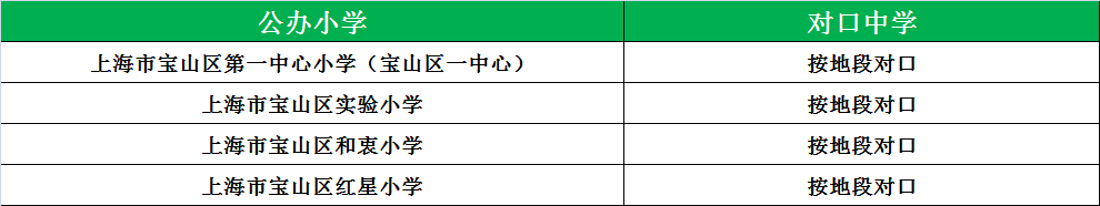 松江公辦小學排名_松江公辦小學最新排名_松江公辦小學梯隊