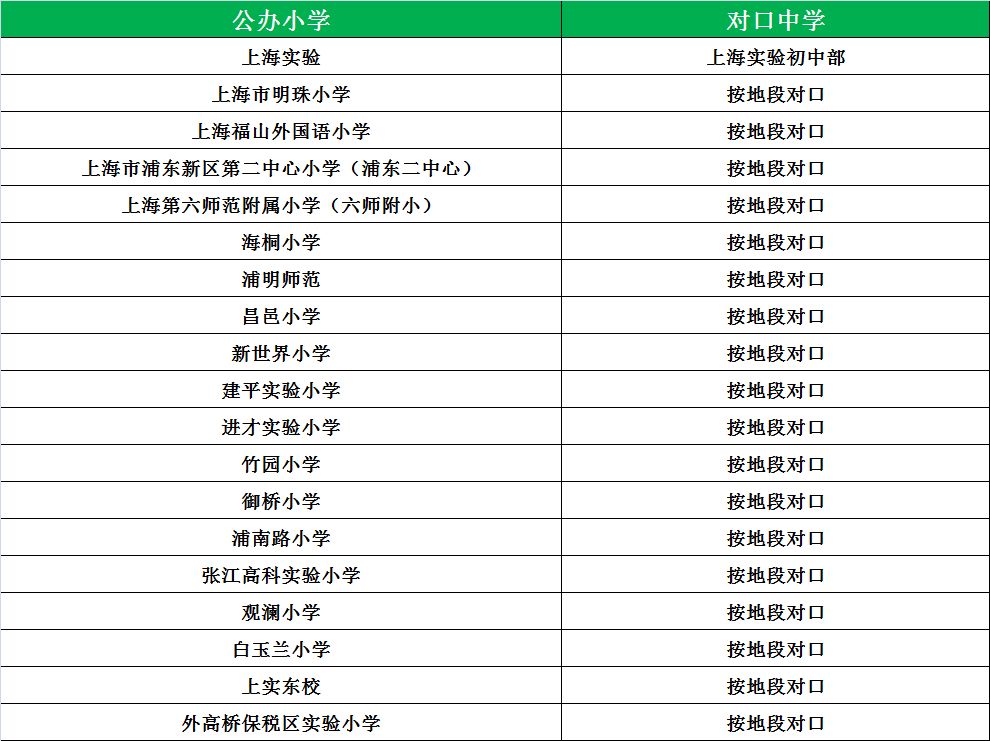 松江公辦小學最新排名_松江公辦小學梯隊_松江公辦小學排名