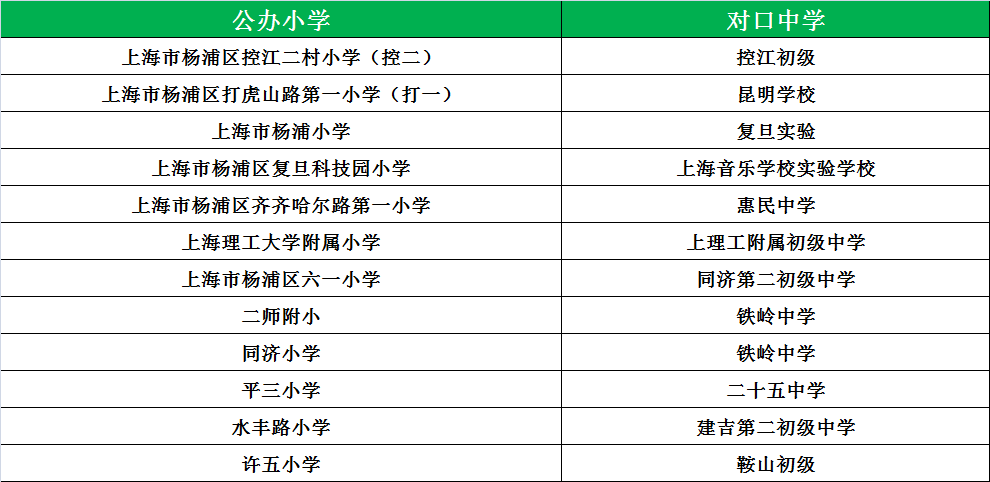 松江公辦小學最新排名_松江公辦小學梯隊_松江公辦小學排名