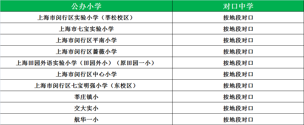 松江公辦小學梯隊_松江公辦小學最新排名_松江公辦小學排名