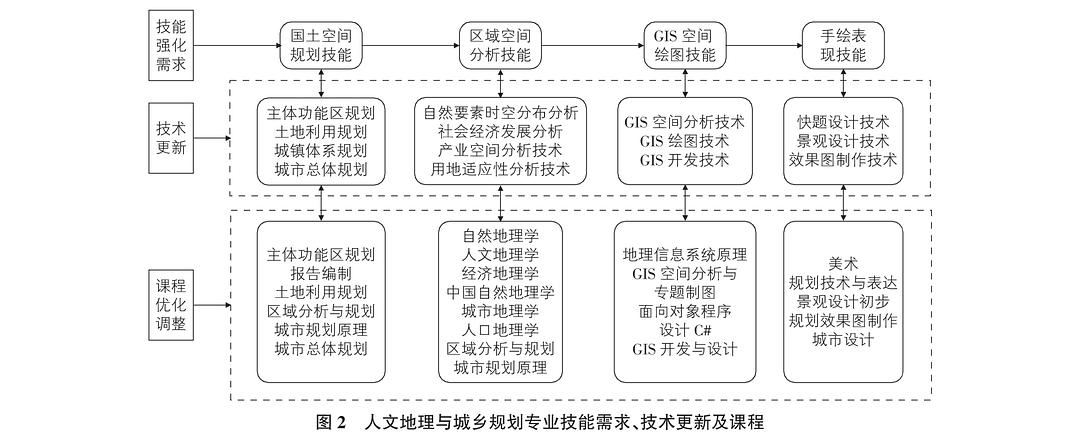 城鄉前景就業規劃2023_2023城鄉規劃就業前景_城鄉前景就業規劃2023年
