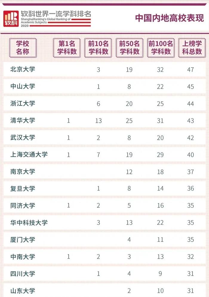 武大版世界一流大學排行榜_武大版世界一流大學排行榜_武大版世界一流大學排行榜