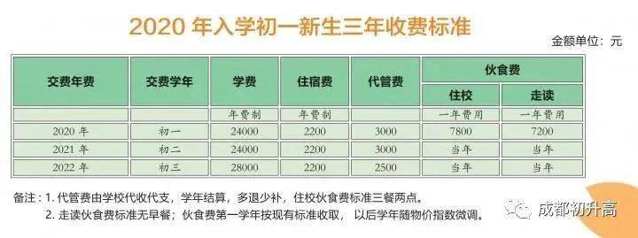 成都外國語學校費用2020_成都外國語收費標準_成都協同外國語學校學費