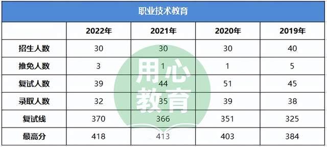 湖南自考成績(jī)公布_湖南2021自考成績(jī)查詢_2023湖南自考成績(jī)查詢?nèi)肟?/></p>
<p>1月江蘇本科自考成績(jī)查詢?nèi)肟?/p>
<p><img src='https://www.fzzk510.com/upload/image/20191118/6370968457844086271388344.png' alt=