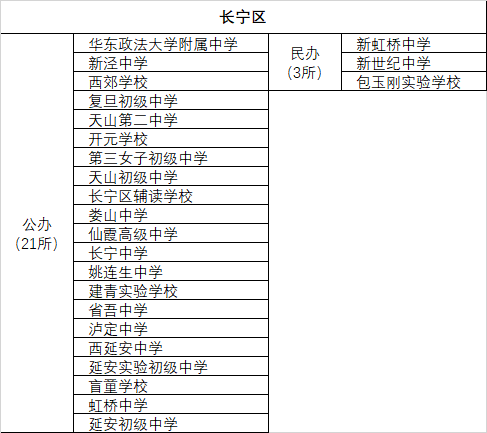 上海南模初級(jí)中學(xué)校長(zhǎng)_上海南模初級(jí)中學(xué)校服_上海市第二初級(jí)中學(xué)及南模初級(jí)中學(xué)