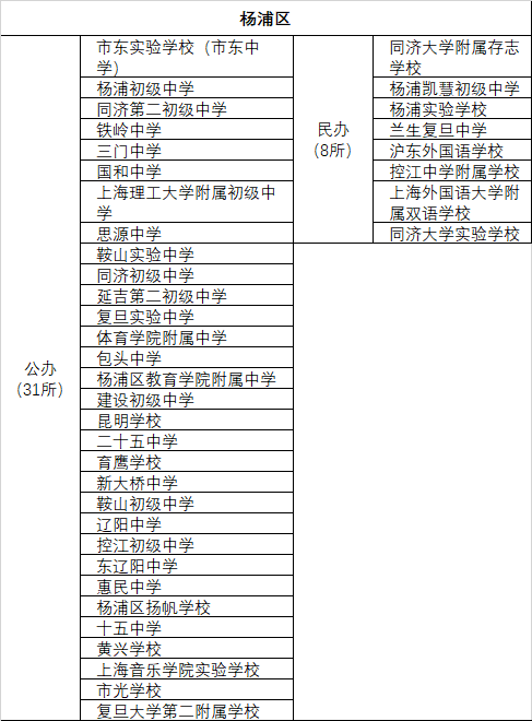 上海市第二初級(jí)中學(xué)及南模初級(jí)中學(xué)_上海南模初級(jí)中學(xué)校服_上海南模初級(jí)中學(xué)校長(zhǎng)