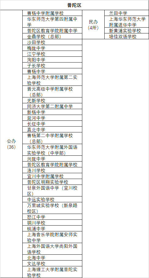 上海市第二初級(jí)中學(xué)及南模初級(jí)中學(xué)_上海南模初級(jí)中學(xué)校服_上海南模初級(jí)中學(xué)校長(zhǎng)