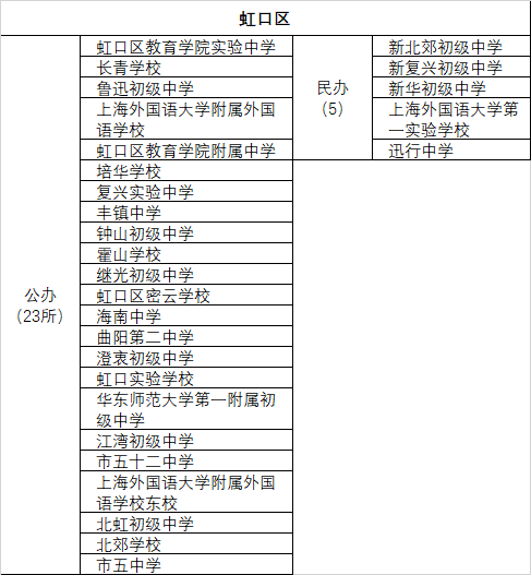 上海市第二初級(jí)中學(xué)及南模初級(jí)中學(xué)_上海南模初級(jí)中學(xué)校長(zhǎng)_上海南模初級(jí)中學(xué)校服