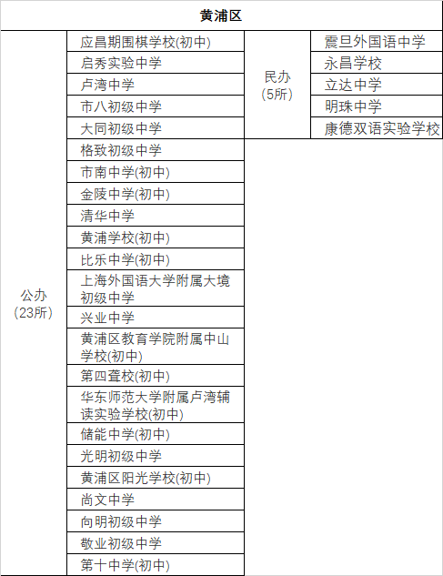 上海市第二初級(jí)中學(xué)及南模初級(jí)中學(xué)_上海南模初級(jí)中學(xué)校服_上海南模初級(jí)中學(xué)校長(zhǎng)