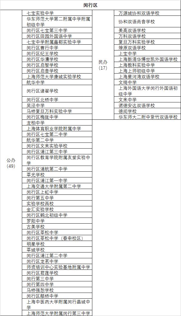 上海南模初級(jí)中學(xué)校服_上海市第二初級(jí)中學(xué)及南模初級(jí)中學(xué)_上海南模初級(jí)中學(xué)校長(zhǎng)