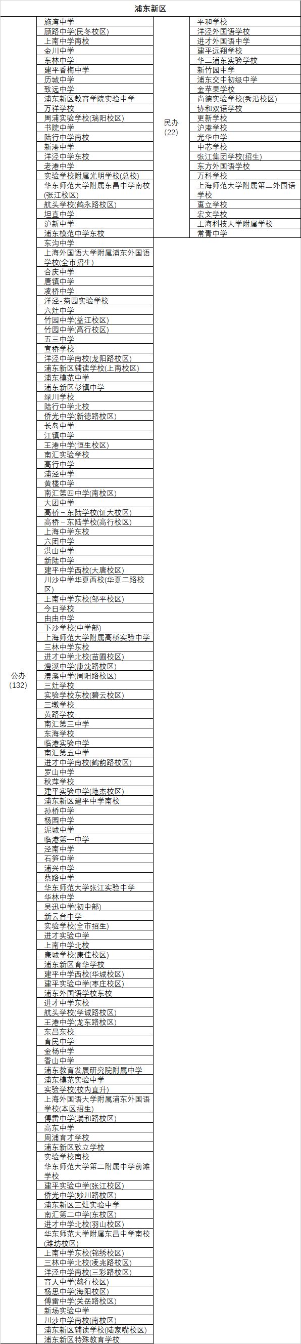 上海市第二初級(jí)中學(xué)及南模初級(jí)中學(xué)_上海南模初級(jí)中學(xué)校長(zhǎng)_上海南模初級(jí)中學(xué)校服