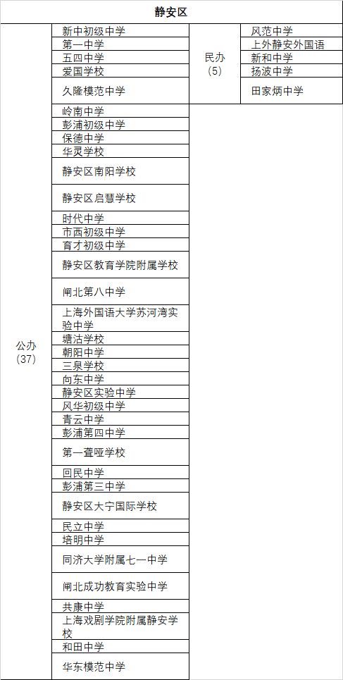 上海南模初級(jí)中學(xué)校長(zhǎng)_上海南模初級(jí)中學(xué)校服_上海市第二初級(jí)中學(xué)及南模初級(jí)中學(xué)