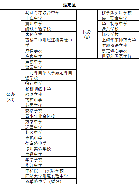 上海市第二初級(jí)中學(xué)及南模初級(jí)中學(xué)_上海南模初級(jí)中學(xué)校長(zhǎng)_上海南模初級(jí)中學(xué)校服