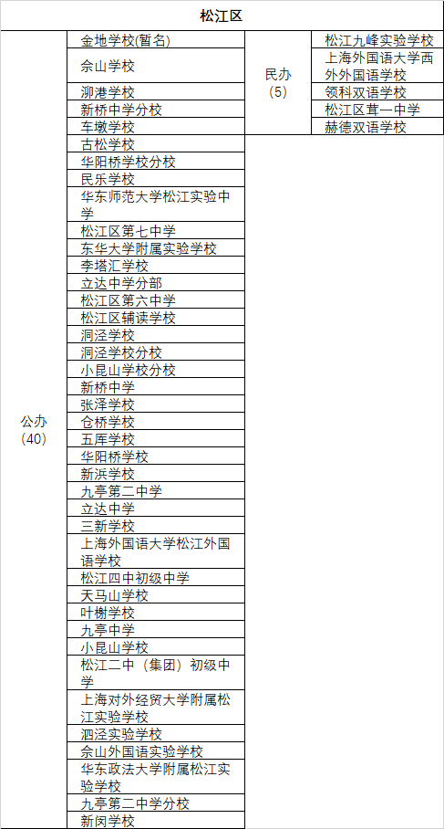 上海南模初級(jí)中學(xué)校長(zhǎng)_上海南模初級(jí)中學(xué)校服_上海市第二初級(jí)中學(xué)及南模初級(jí)中學(xué)