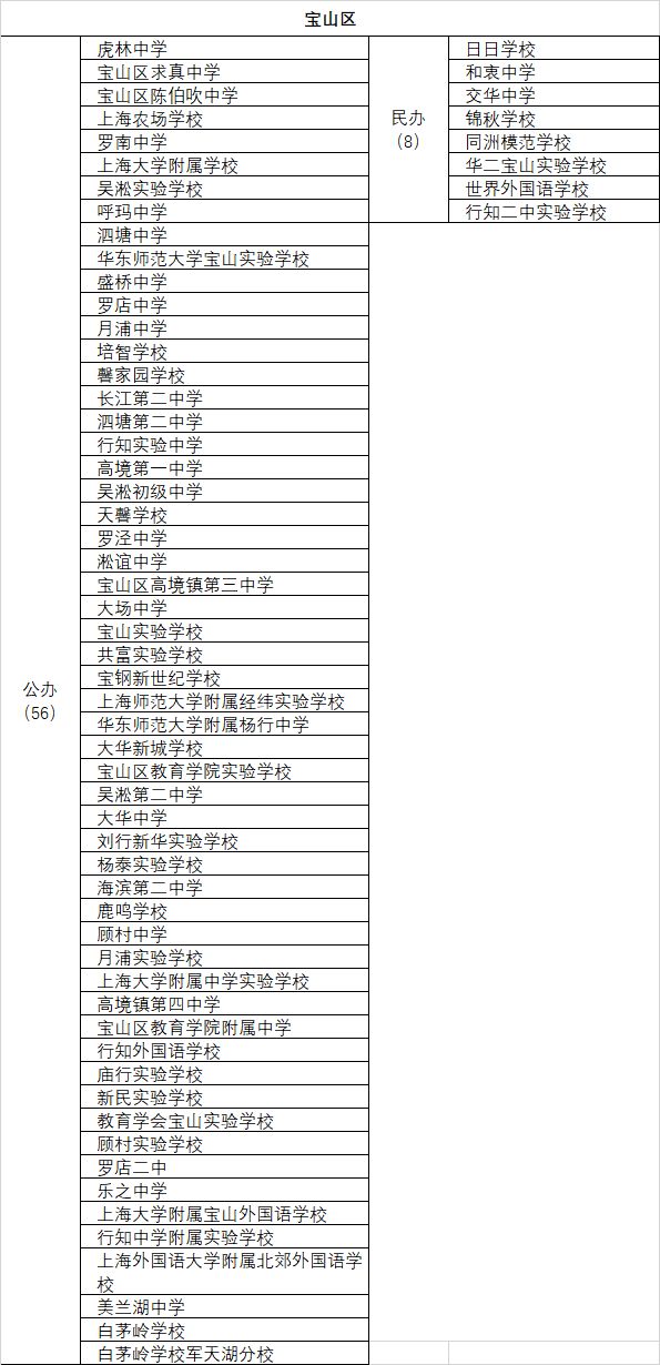 上海市第二初級(jí)中學(xué)及南模初級(jí)中學(xué)_上海南模初級(jí)中學(xué)校服_上海南模初級(jí)中學(xué)校長(zhǎng)