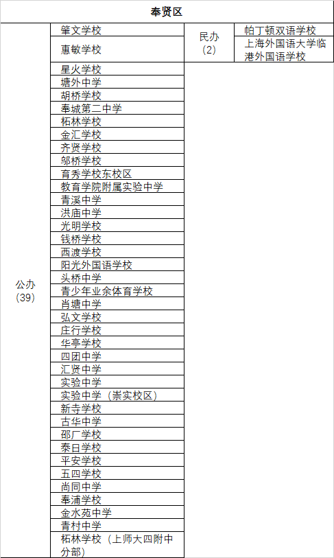上海市第二初級(jí)中學(xué)及南模初級(jí)中學(xué)_上海南模初級(jí)中學(xué)校長(zhǎng)_上海南模初級(jí)中學(xué)校服