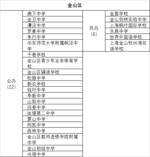 上海市第二初級(jí)中學(xué)及南模初級(jí)中學(xué)_上海南模初級(jí)中學(xué)校服_上海南模初級(jí)中學(xué)校長(zhǎng)