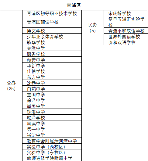 上海南模初級(jí)中學(xué)校服_上海南模初級(jí)中學(xué)校長(zhǎng)_上海市第二初級(jí)中學(xué)及南模初級(jí)中學(xué)