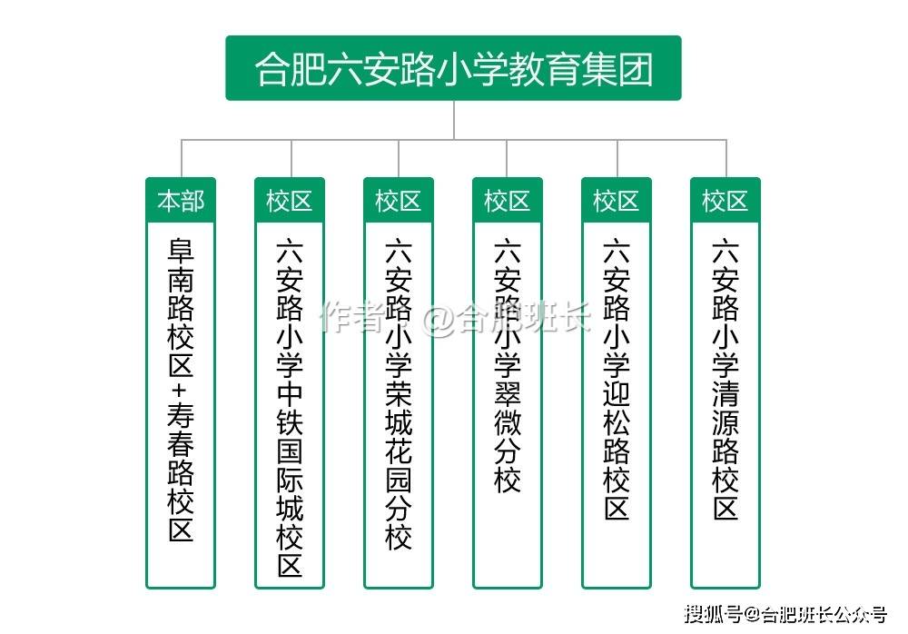 濱湖屯溪路小學(xué)怎么樣_屯溪路小學(xué)濱湖校區(qū)怎么樣_濱湖新區(qū)屯溪路小學(xué)