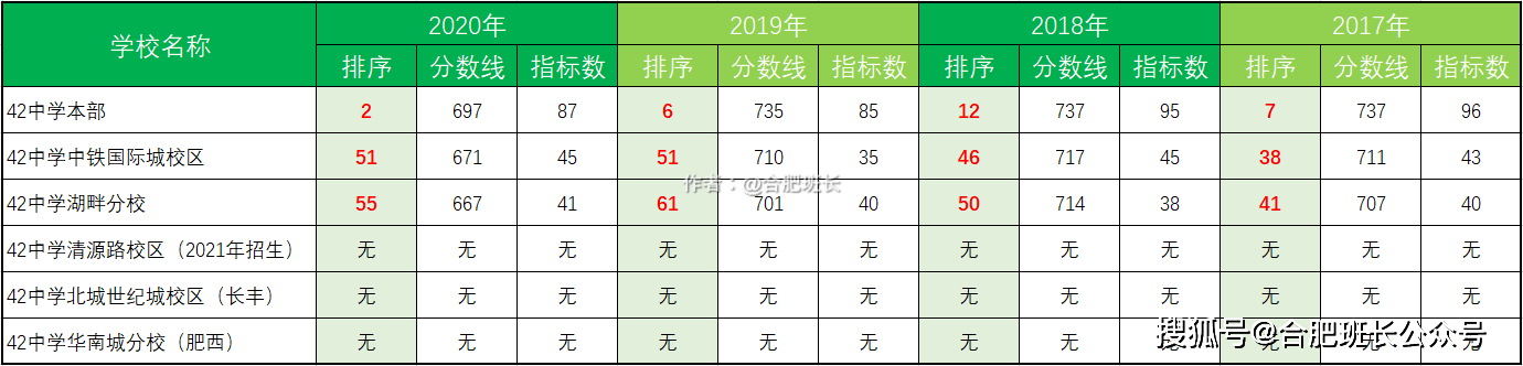 濱湖屯溪路小學(xué)怎么樣_屯溪路小學(xué)濱湖校區(qū)怎么樣_濱湖新區(qū)屯溪路小學(xué)