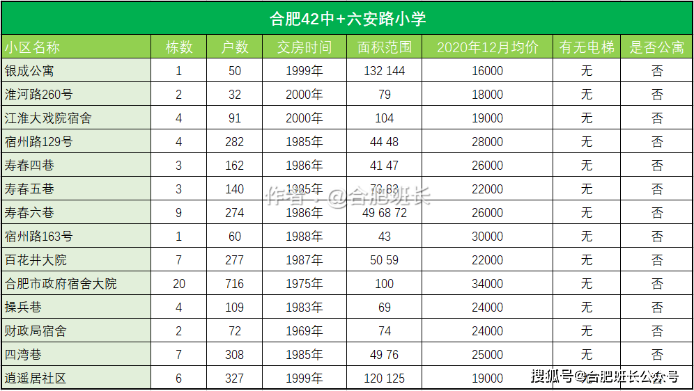 濱湖屯溪路小學(xué)怎么樣_濱湖新區(qū)屯溪路小學(xué)_屯溪路小學(xué)濱湖校區(qū)怎么樣