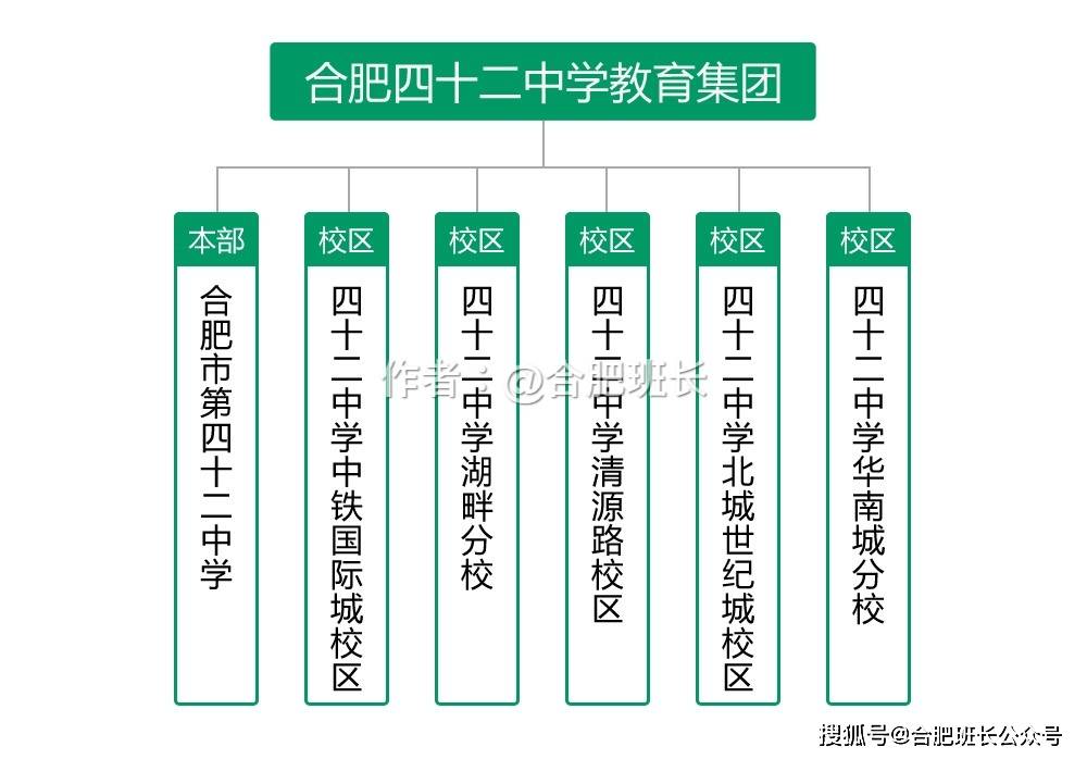 屯溪路小學(xué)濱湖校區(qū)怎么樣_濱湖屯溪路小學(xué)怎么樣_濱湖新區(qū)屯溪路小學(xué)