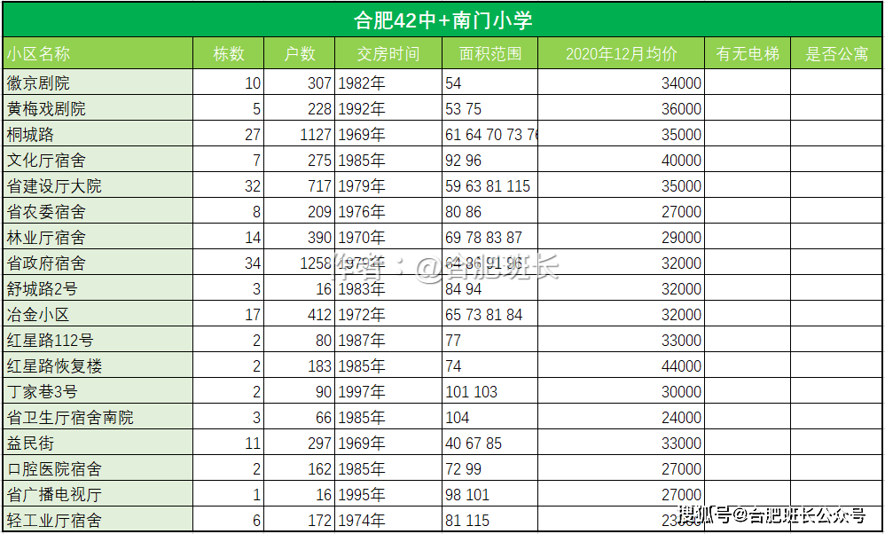 屯溪路小學(xué)濱湖校區(qū)怎么樣_濱湖新區(qū)屯溪路小學(xué)_濱湖屯溪路小學(xué)怎么樣
