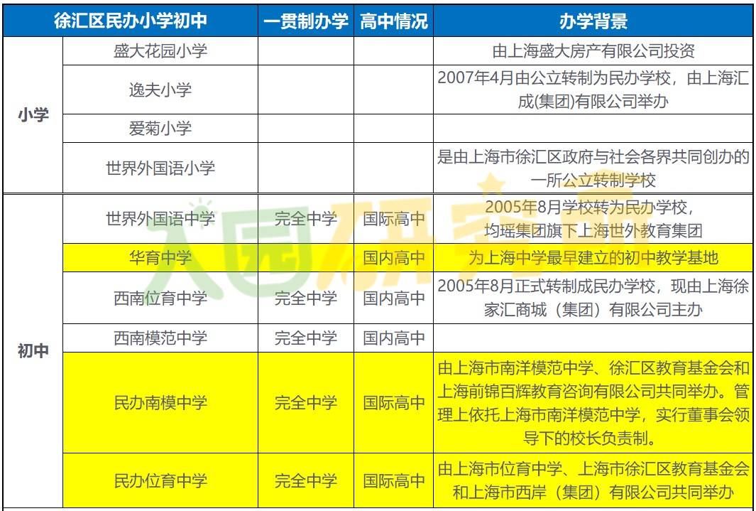 上海嘉定民辦小學一覽表_嘉定區民辦小學排名_嘉定民辦小學錄取情況