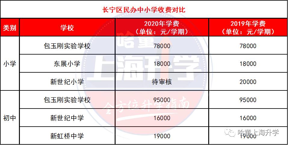 無錫好進(jìn)的民辦初中是哪個(gè)_無錫民辦初中錄取條件_無錫民辦初中入學(xué)條件