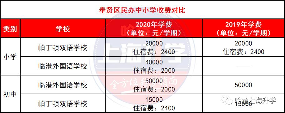 無錫好進(jìn)的民辦初中是哪個(gè)_無錫民辦初中錄取條件_無錫民辦初中入學(xué)條件