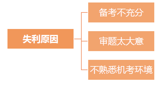 2023年初級會計成績查詢通道已開通，原來初級考生還需注意這些事！